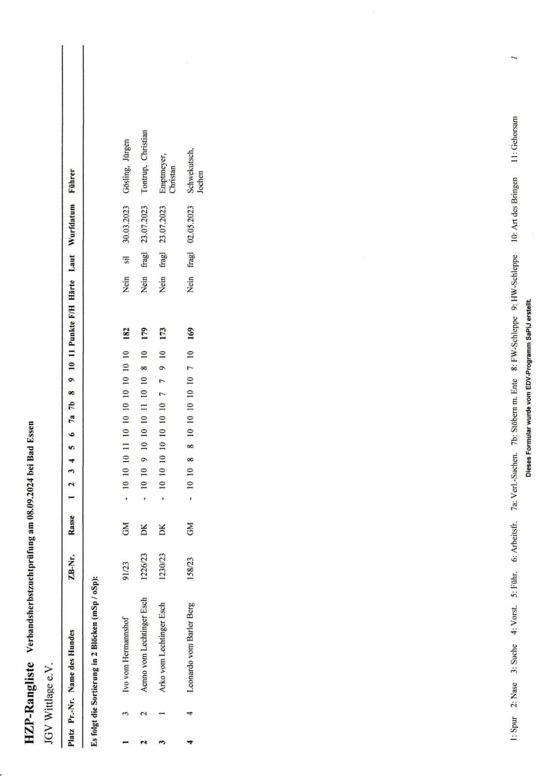 HZP08.09. 2024 Ergebnisse